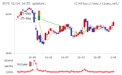 正栄食品工業チャート