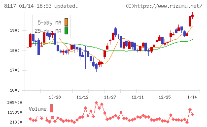 中央自動車工業チャート