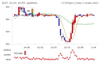 ヤマト　インターナショナルチャート