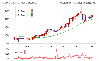 ナガホリチャート