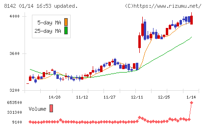 トーホーチャート
