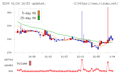 フレンドリーチャート
