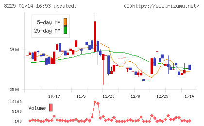 タカチホチャート