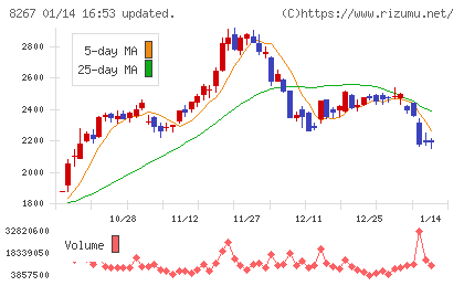 イオンチャート