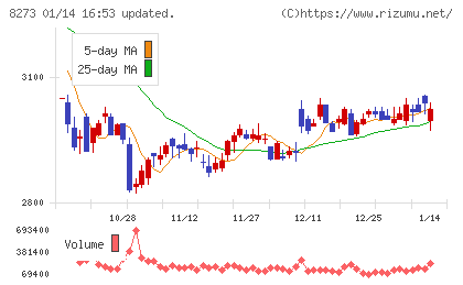イズミチャート