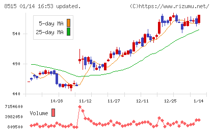 アイフルチャート