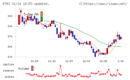 ａｂｃチャート