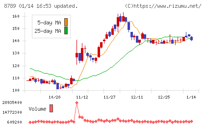 フィンテック　グローバルチャート