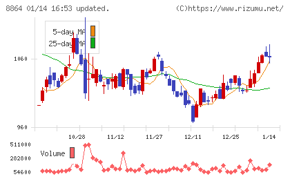 空港施設チャート