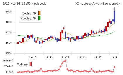 トーセイチャート