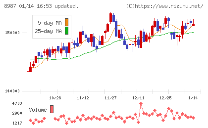 ジャパンエクセレント投資法人チャート