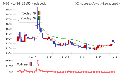 大和自動車交通チャート