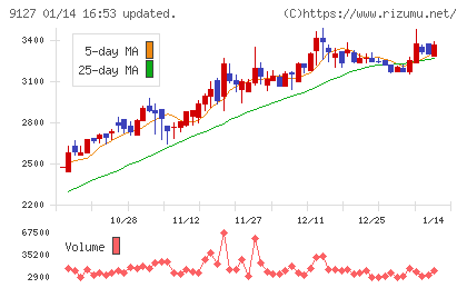 玉井商船チャート