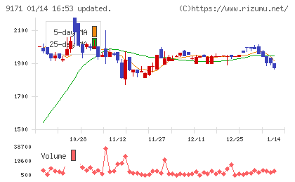 栗林商船チャート