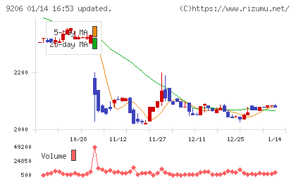 スターフライヤーチャート