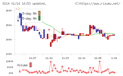 Ｒｅｃｏｖｅｒｙ　Ｉｎｔｅｒｎａｔｉｏｎａｌチャート