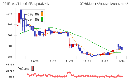 ＣａＳｙチャート