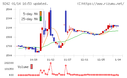 メディア総研チャート