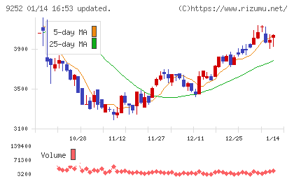 ラストワンマイルチャート