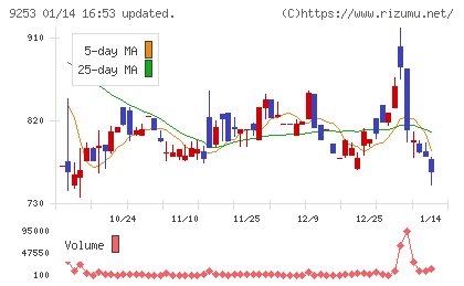 スローガンチャート