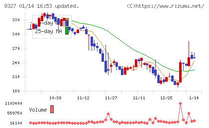 イー・ロジットチャート