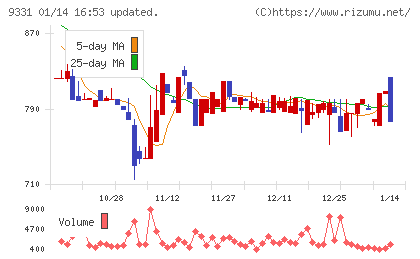 キャスターチャート