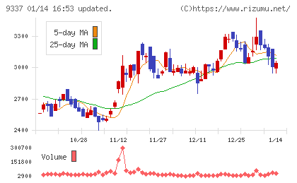 トリドリチャート