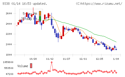INFORICHチャート