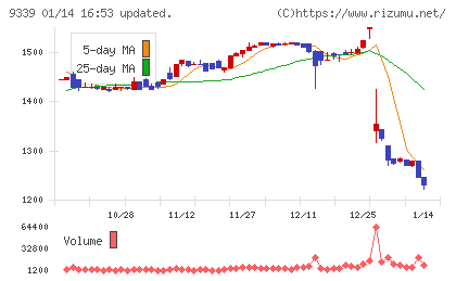 コーチ・エィチャート