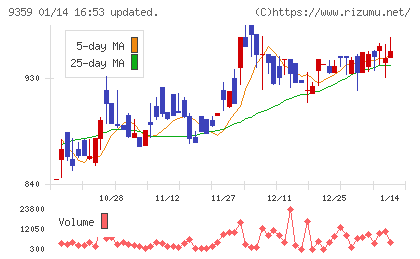 伊勢湾海運チャート