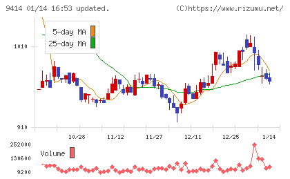 日本ＢＳ放送チャート