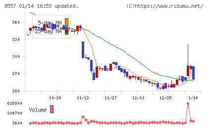 エアークローゼットチャート