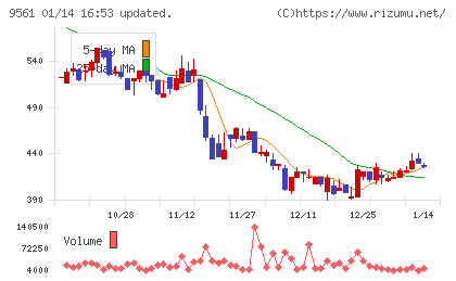 グラッドキューブチャート