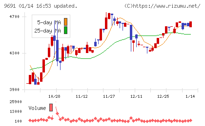 両毛システムズチャート