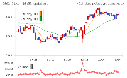 シーイーシーチャート