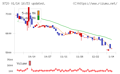 ホテル、ニューグランドチャート