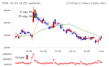 コナミグループチャート