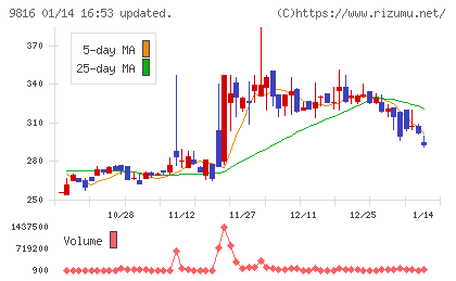 ストライダーズチャート