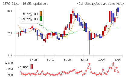 コックスチャート
