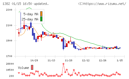 ホーブチャート