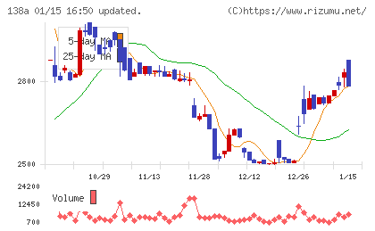 光フードサービスチャート