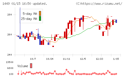 ＦＵＪＩジャパンチャート