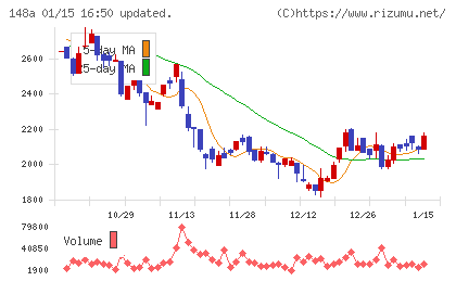 ハッチ・ワークチャート