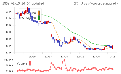 カウリスチャート