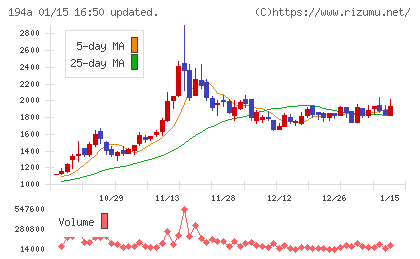 ＷＯＬＶＥＳ　ＨＡＮＤチャート