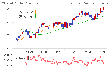 オープンアップグループチャート