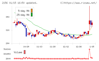 セーラー広告チャート