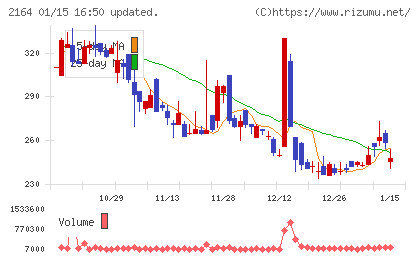地域新聞社チャート