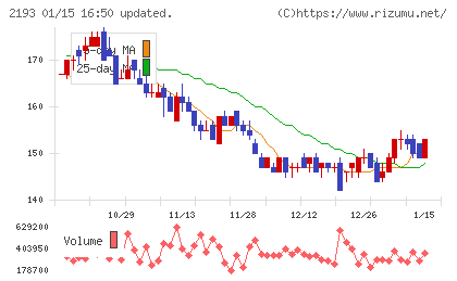 クックパッドチャート
