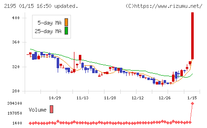 アミタホールディングスチャート